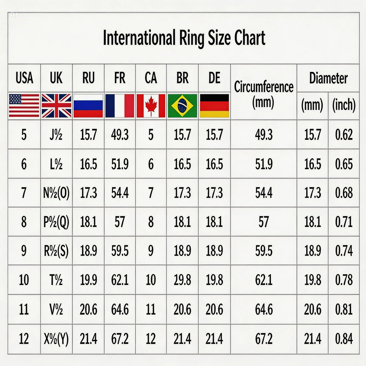 International Ring Size Chart with various country flags and corresponding ring sizes.
