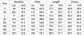 Measurements of Men’s Corduroy Stand-Collar Zip Sweatshirt